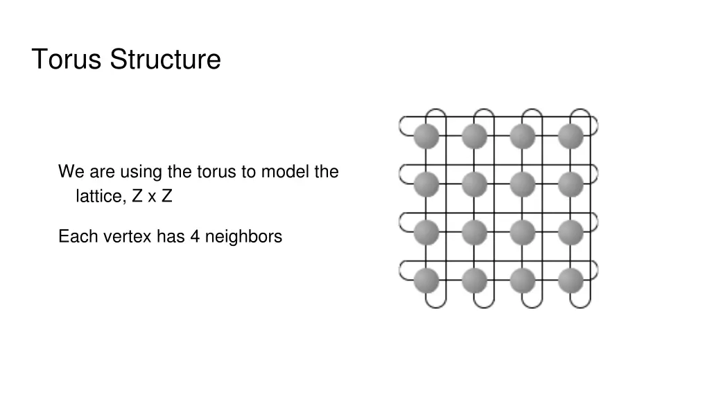 torus structure