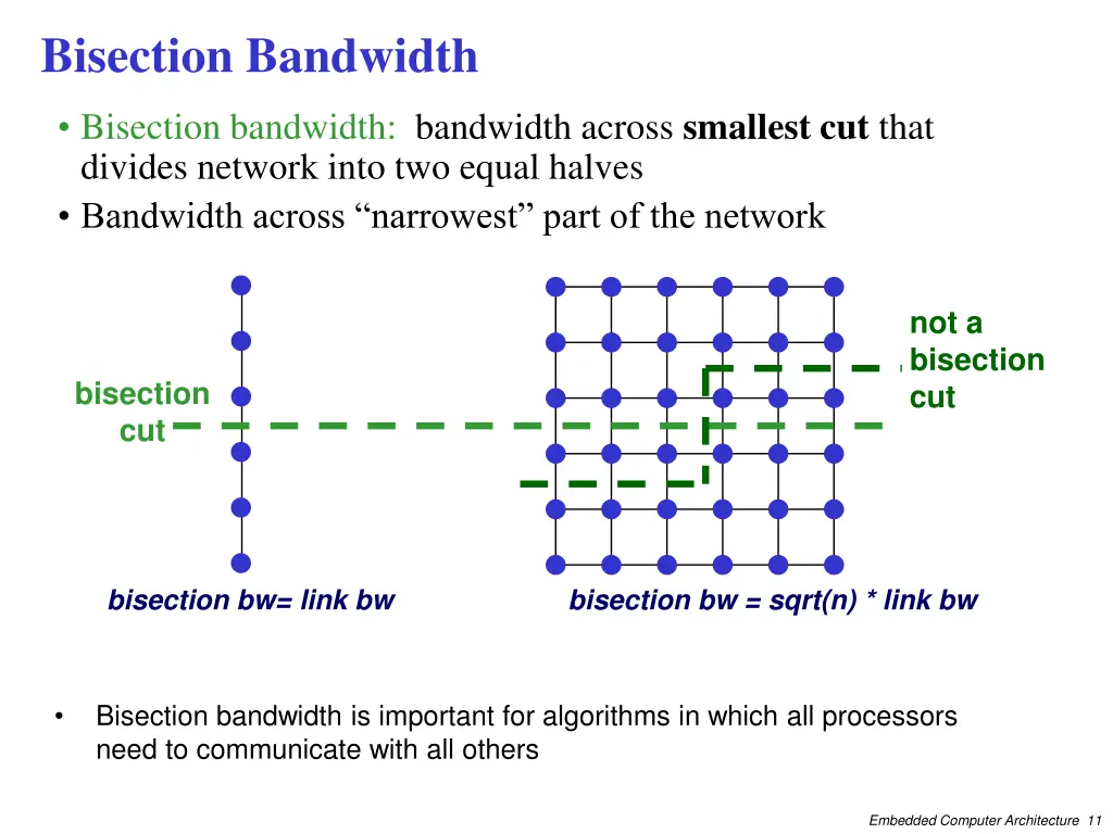 bisection bandwidth