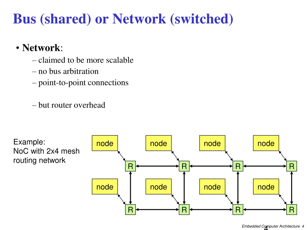 bus shared or network switched