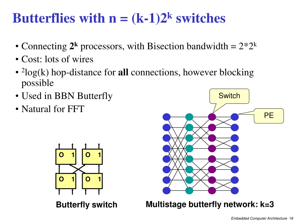 butterflies with n k 1 2 k switches