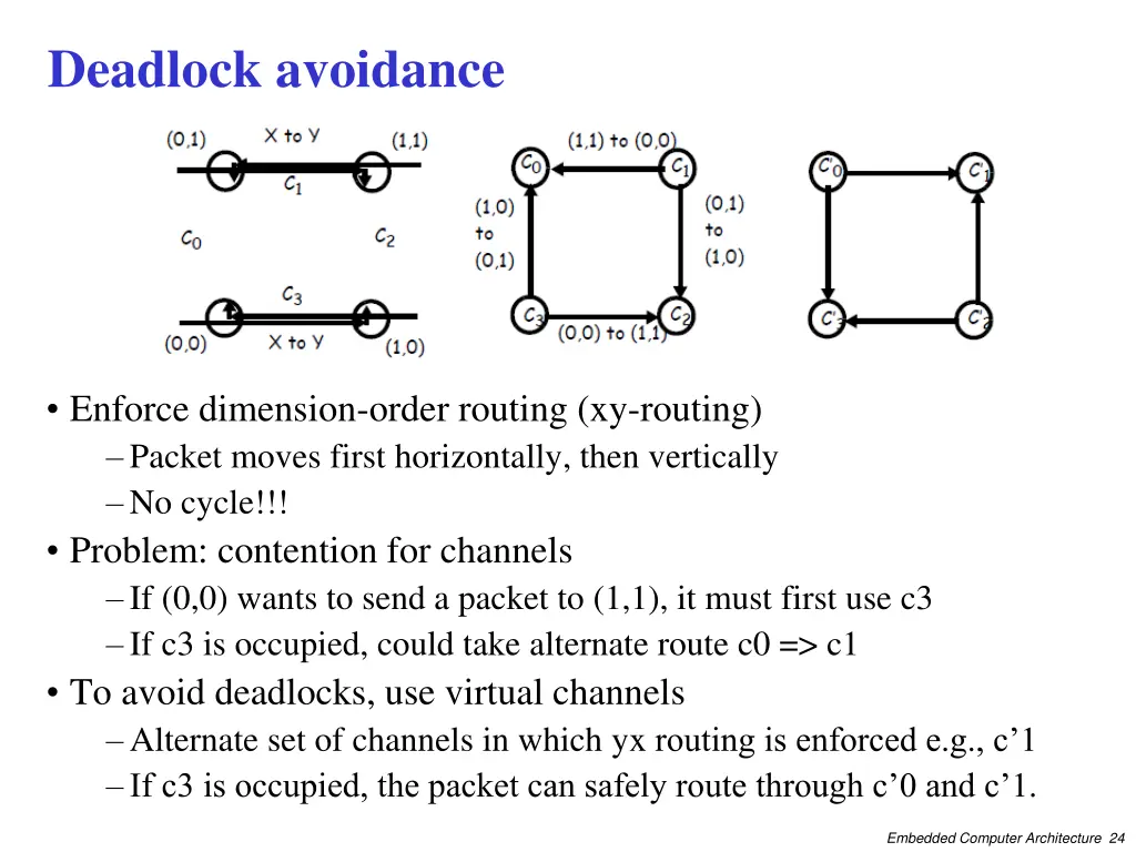 deadlock avoidance 1