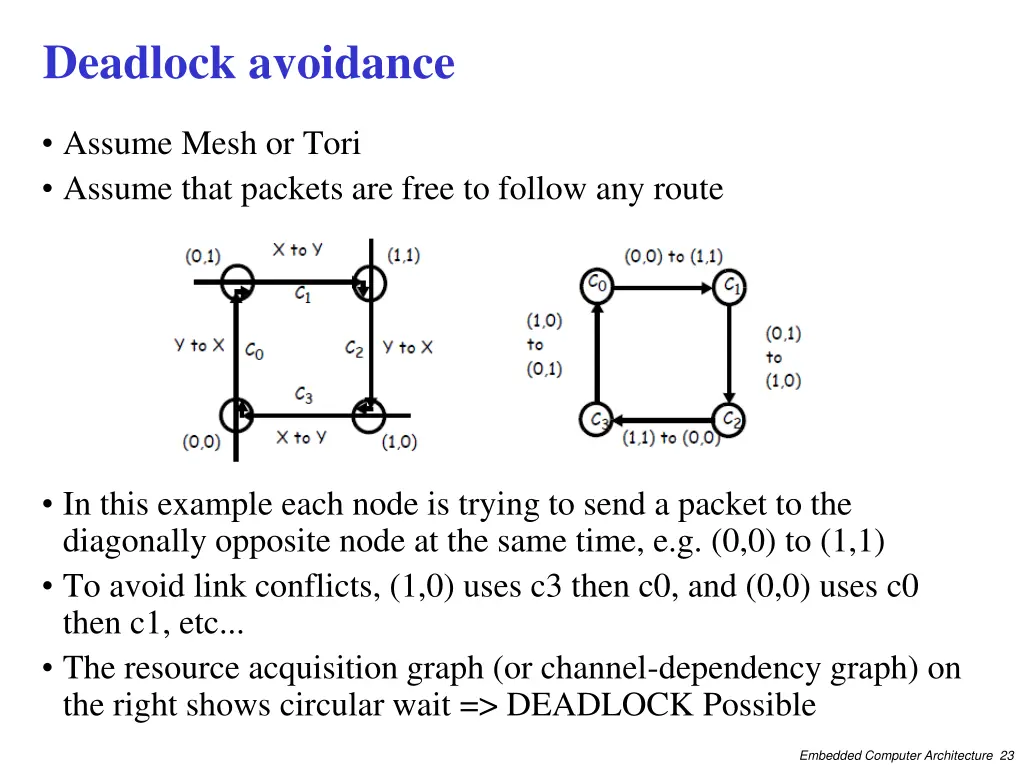 deadlock avoidance