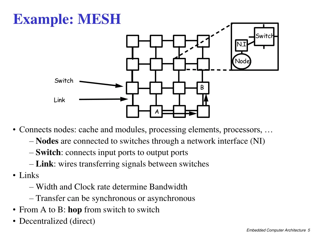 example mesh