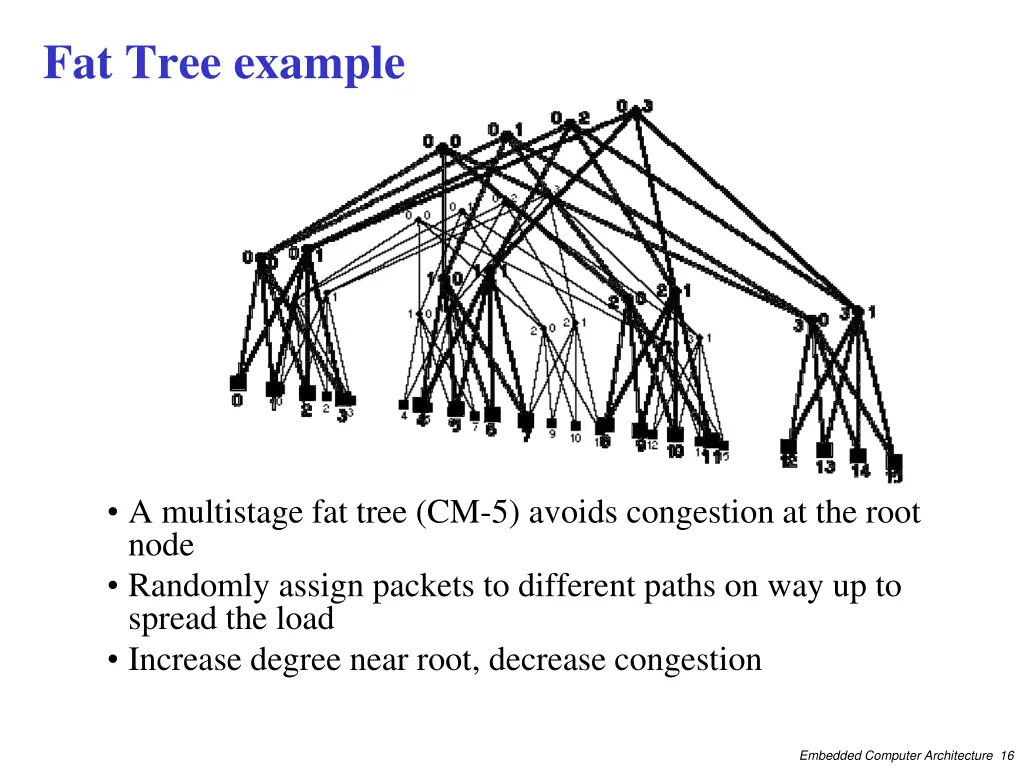 fat tree example