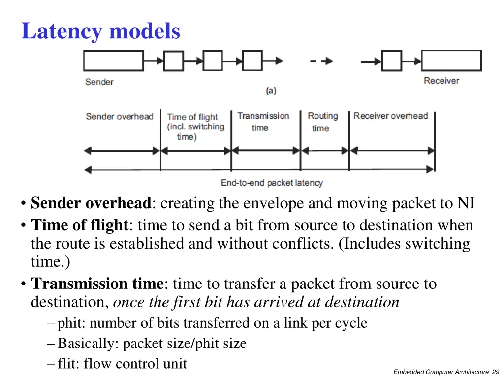 latency models