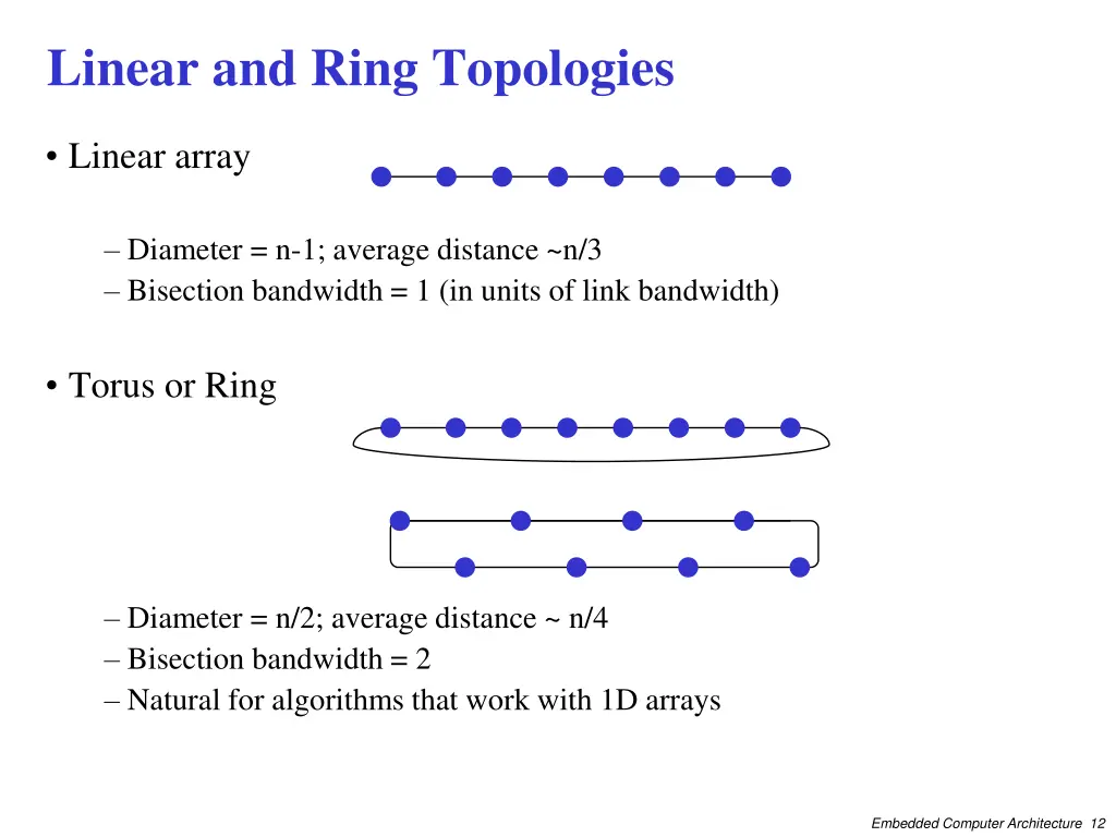 linear and ring topologies