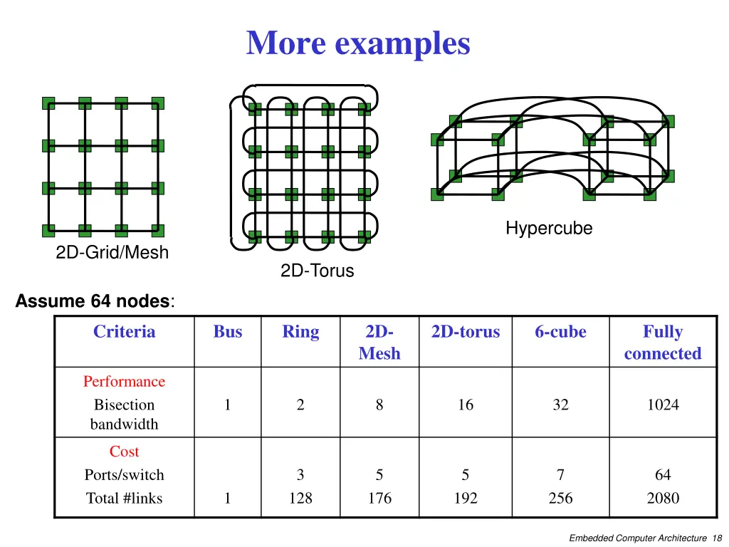 more examples