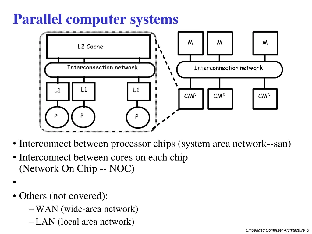 parallel computer systems