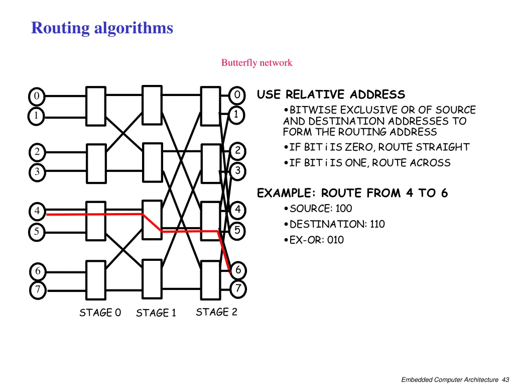 routing algorithms 1