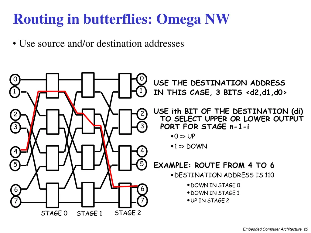 routing in butterflies omega nw