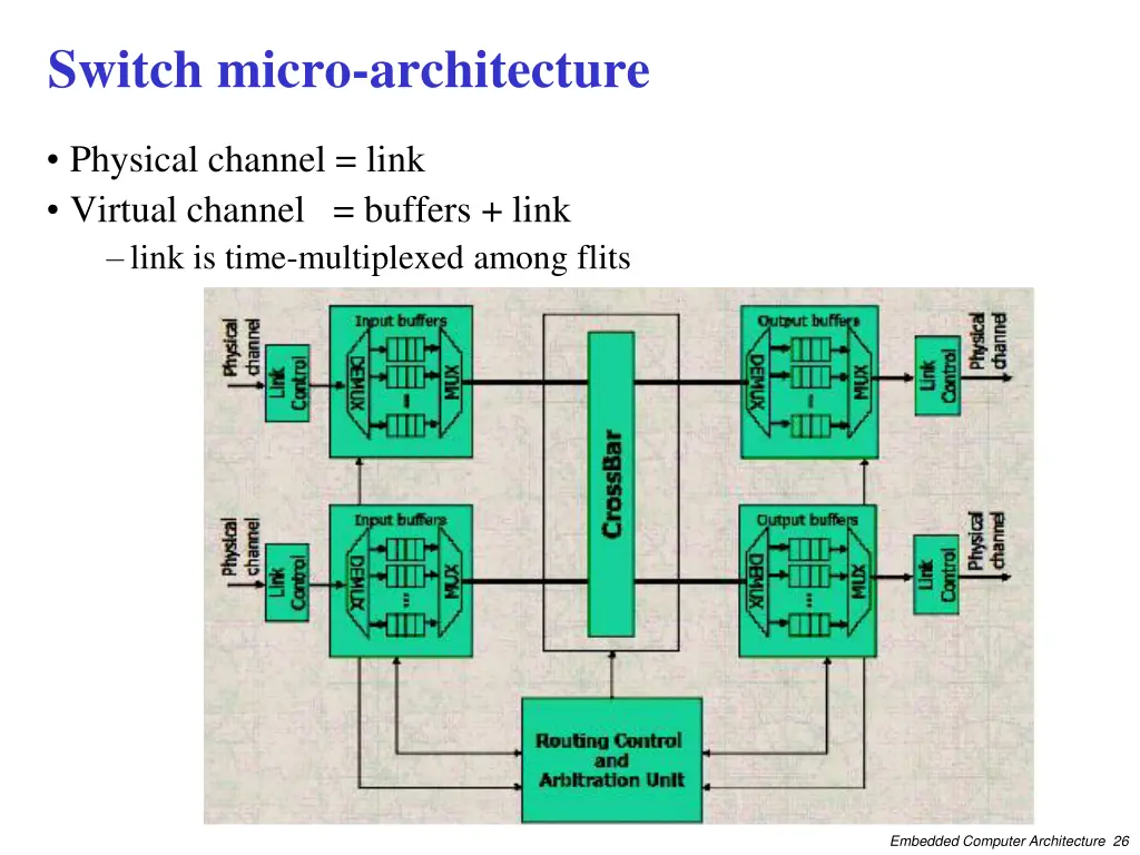 switch micro architecture