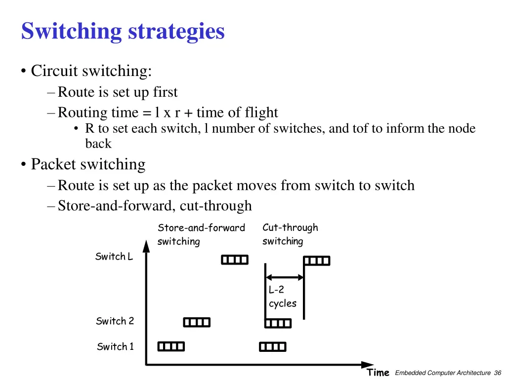 switching strategies