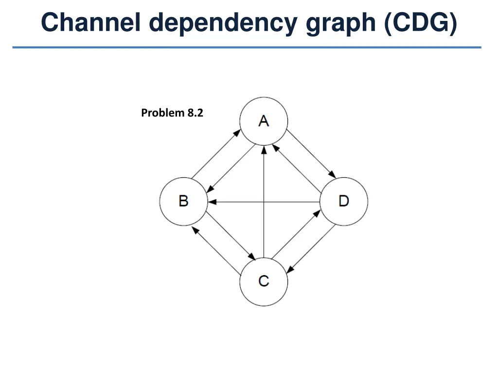 channel dependency graph cdg