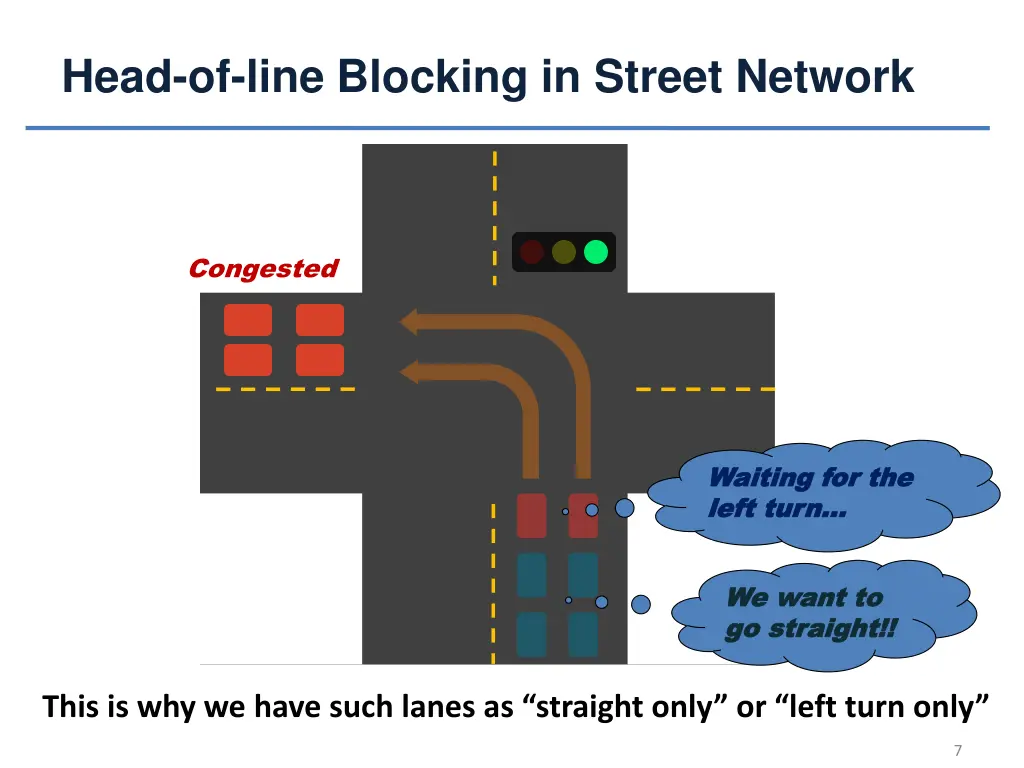 head of line blocking in street network