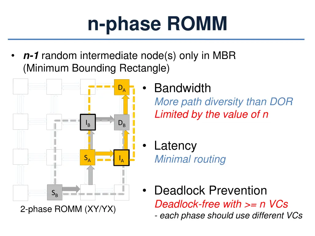 n phase romm