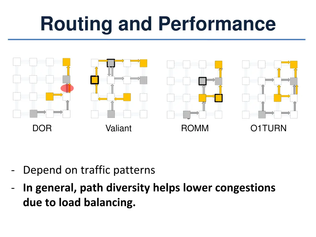 routing and performance