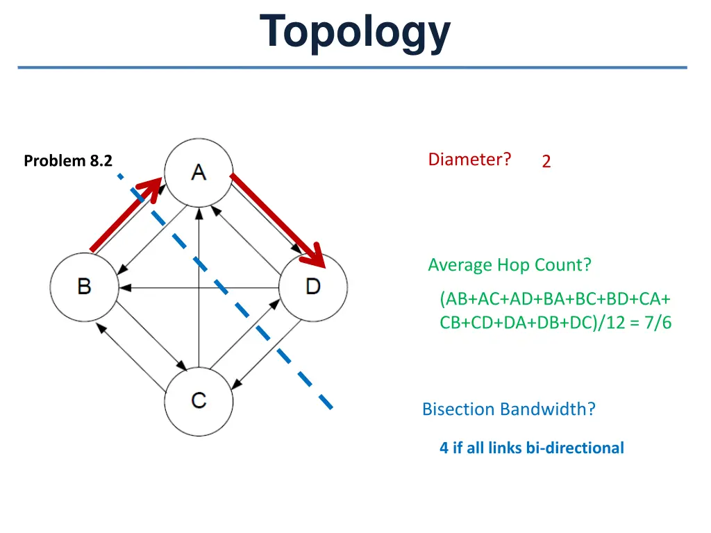 topology 1