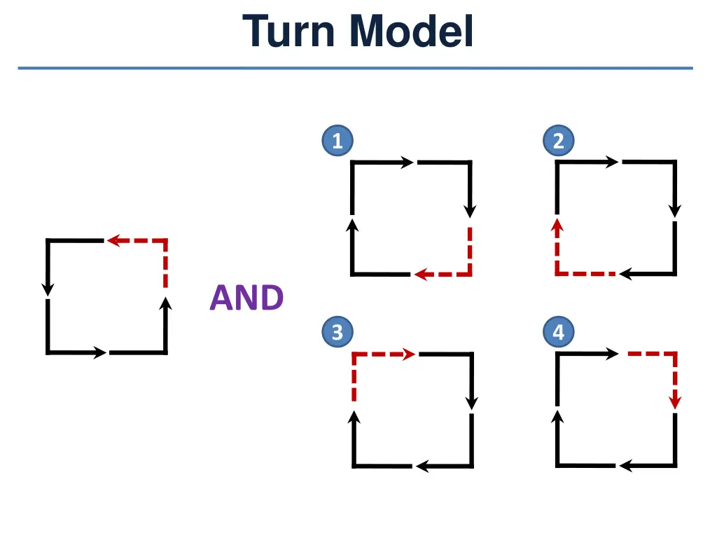 turn model 1