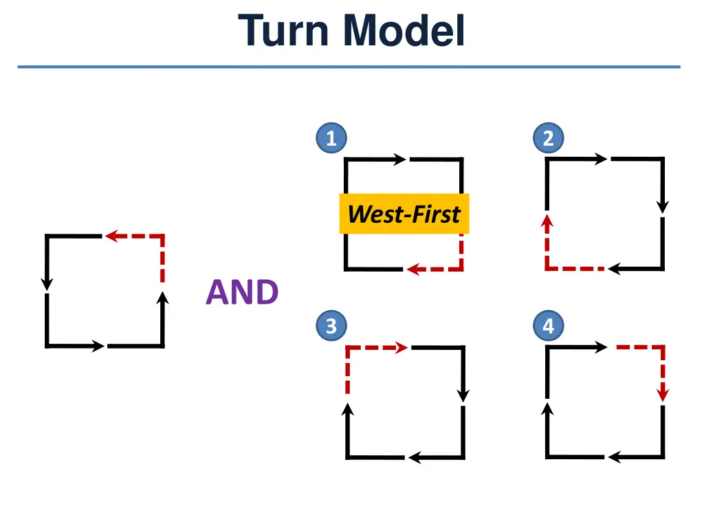 turn model 2