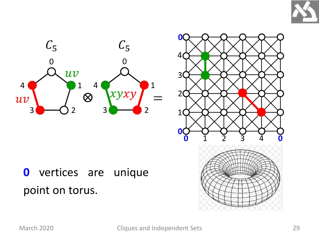 slide29