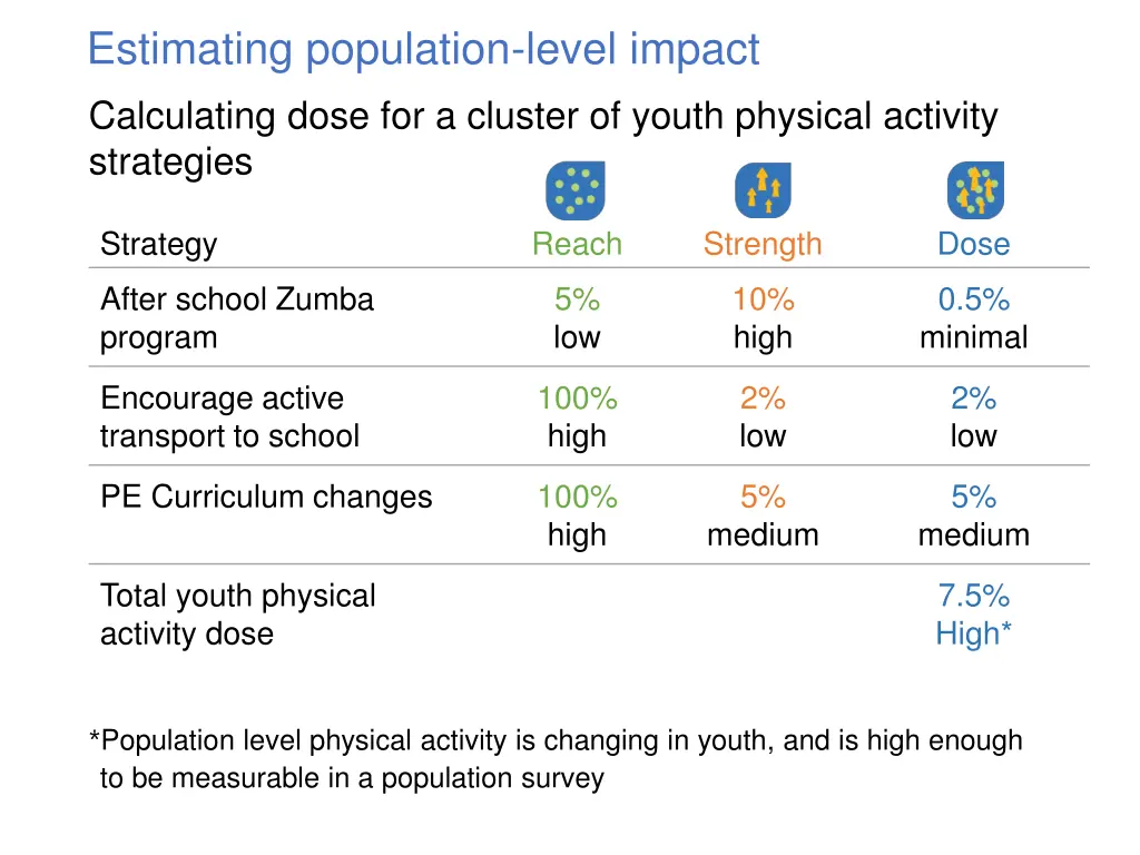 estimating population level impact calculating