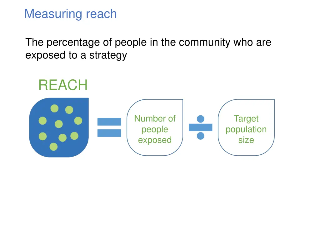 measuring reach