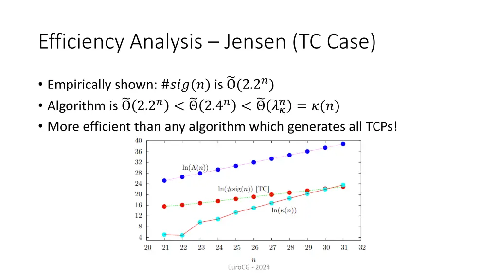 efficiency analysis jensen tc case 1