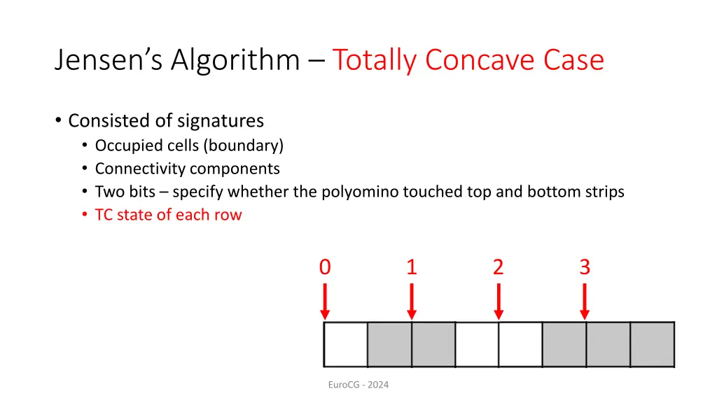 jensen s algorithm totally concave case