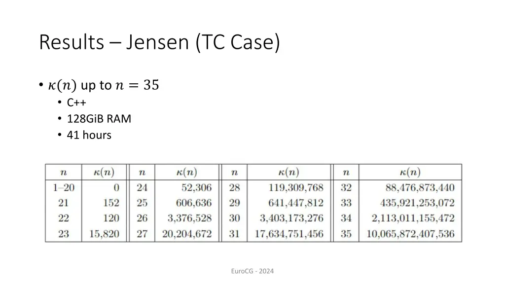 results jensen tc case