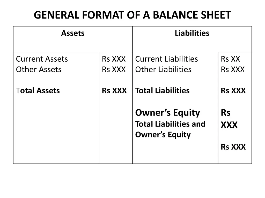 general format of a balance sheet