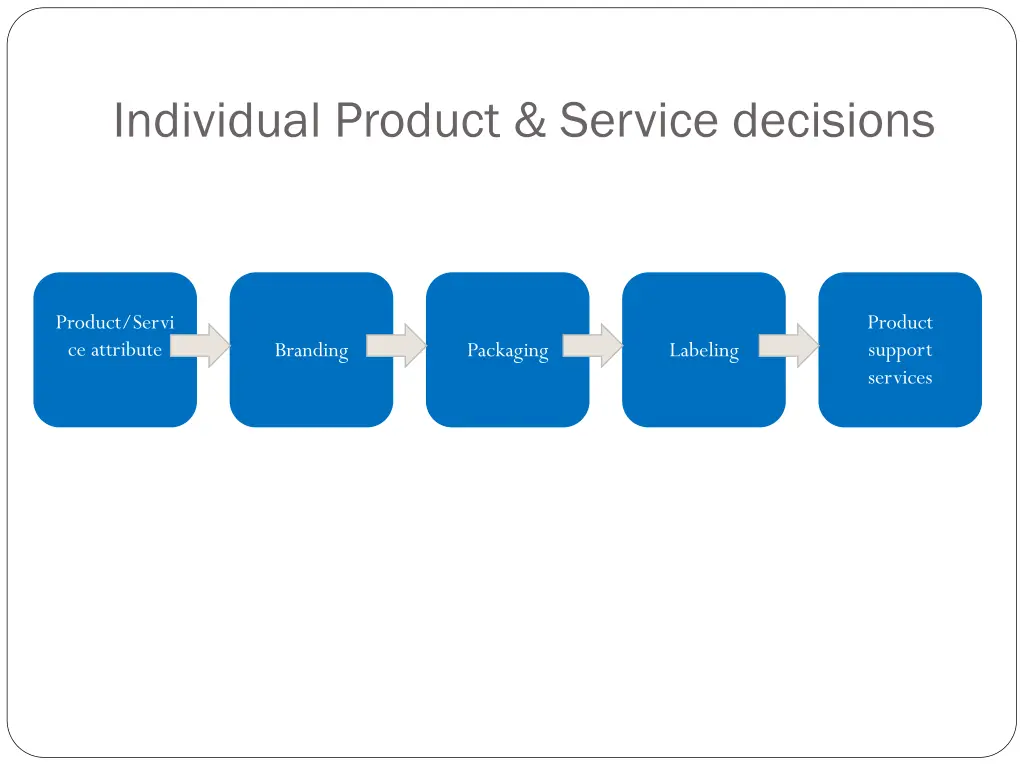 individual product service decisions