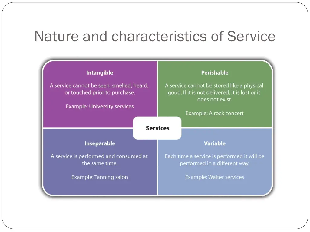 nature and characteristics of service