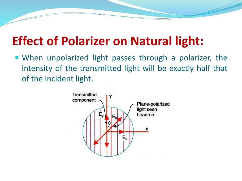 effect of polarizer on natural light