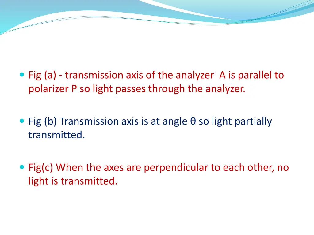 fig a transmission axis of the analyzer