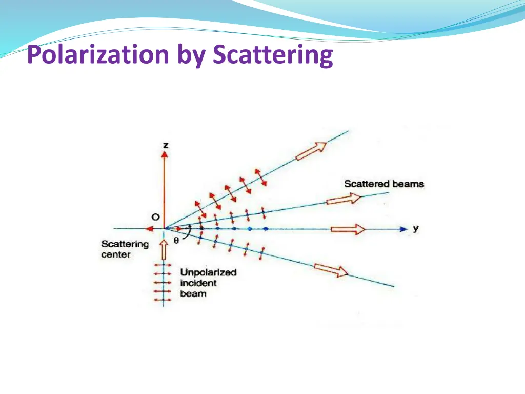 polarization by scattering