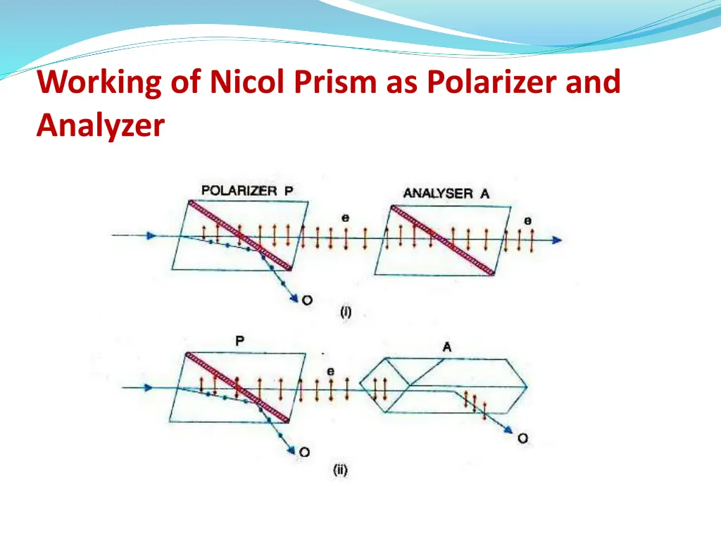 working of nicol prism as polarizer and analyzer