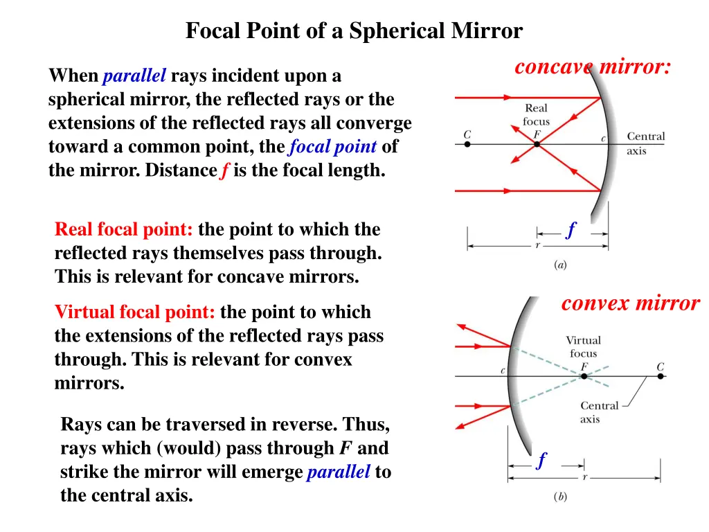 focal point of a spherical mirror