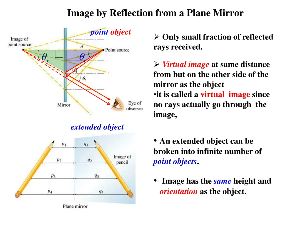 image by reflection from a plane mirror