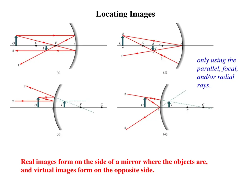 locating images