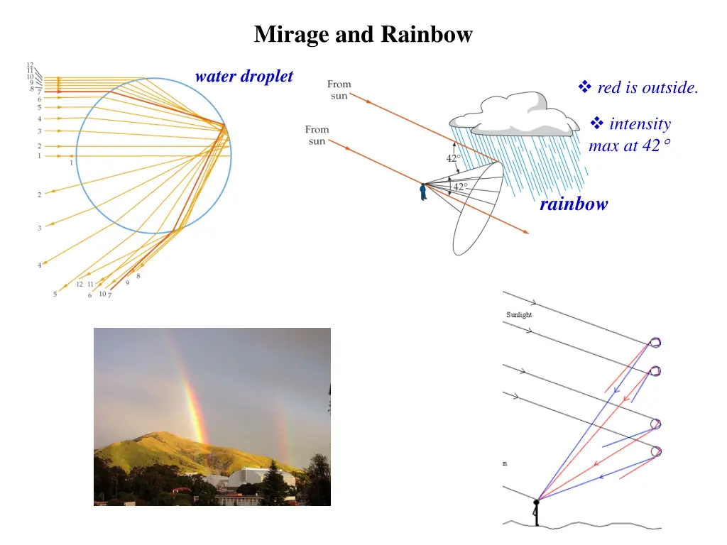 mirage and rainbow