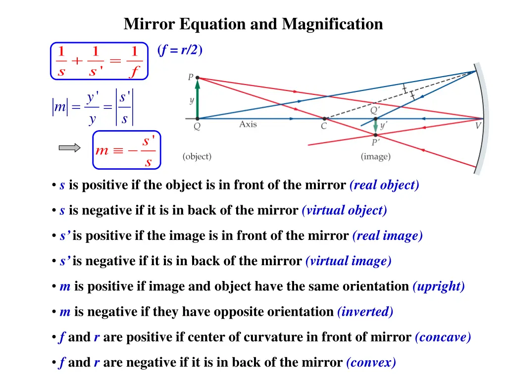 mirror equation and magnification