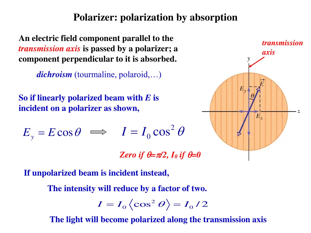 polarizer polarization by absorption