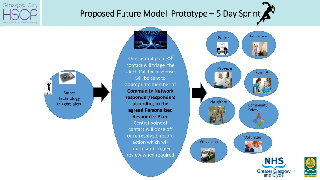 proposed future model prototype proposed future