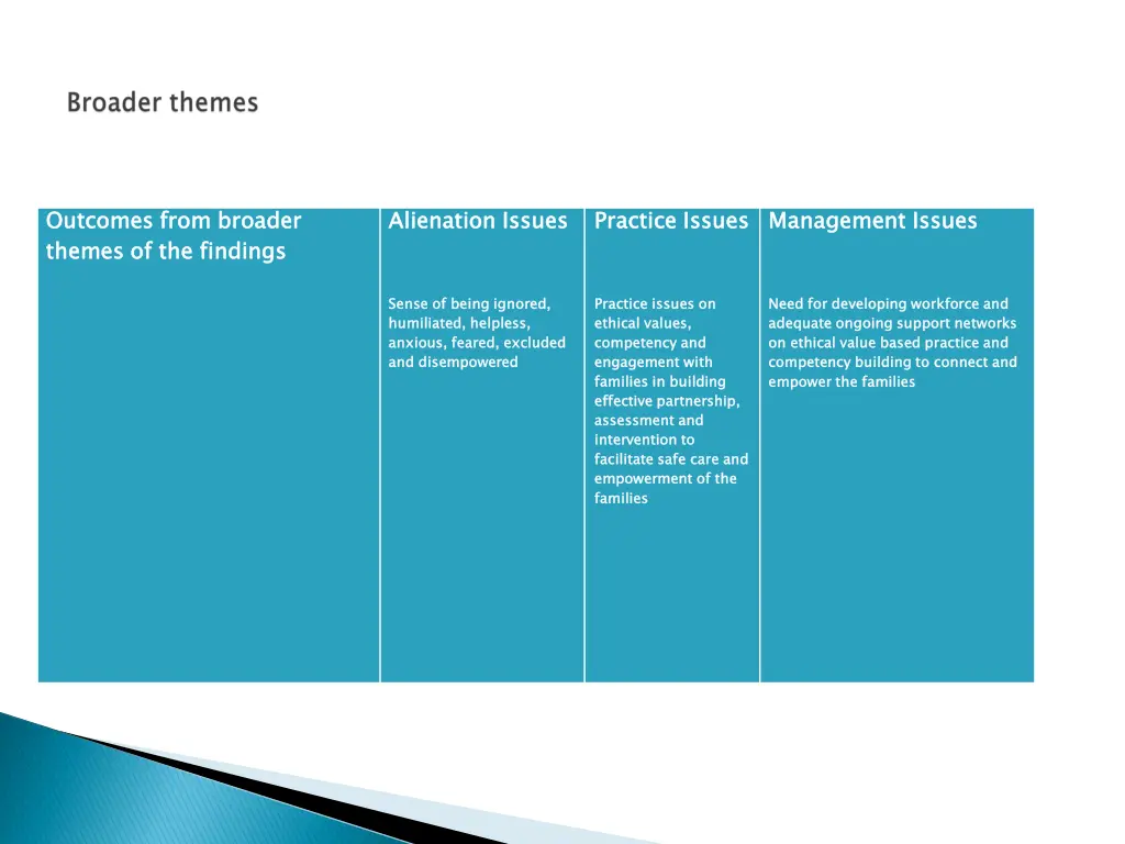 outcomes from broader themes of the findings