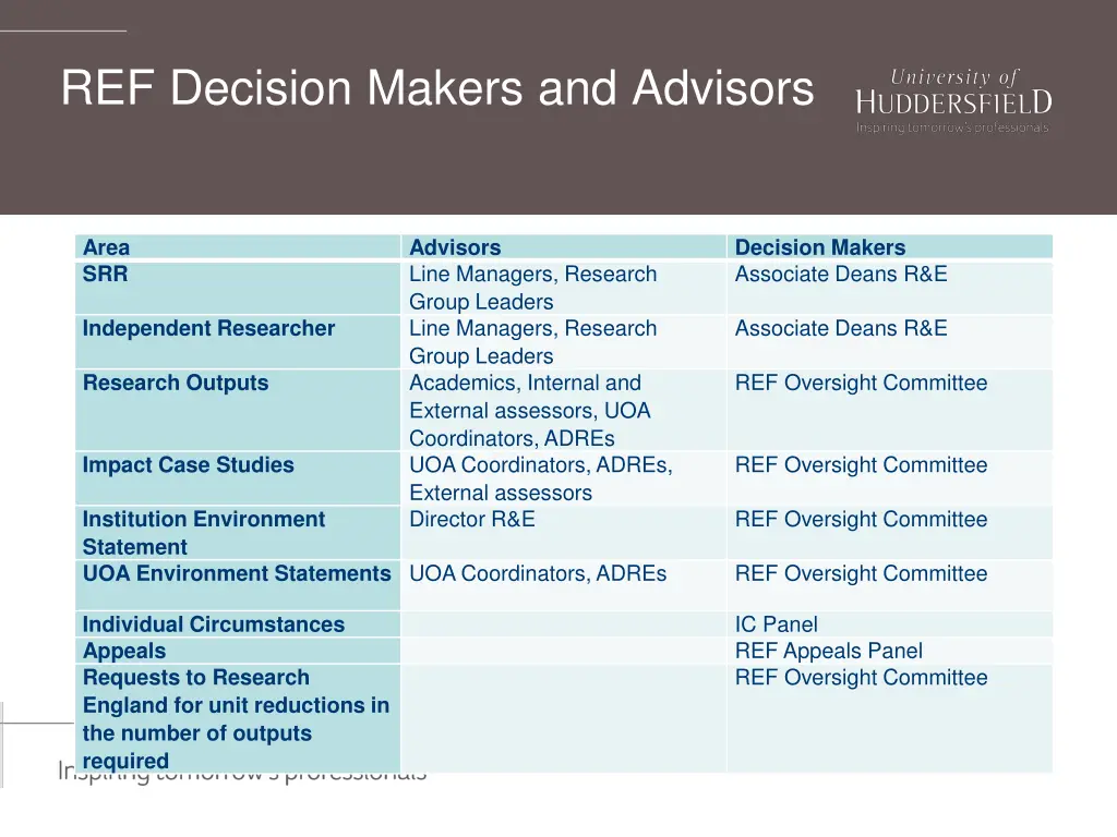 ref decision makers and advisors