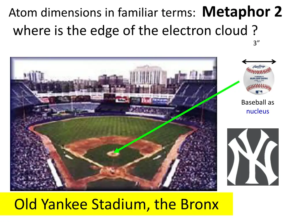 atom dimensions in familiar terms metaphor