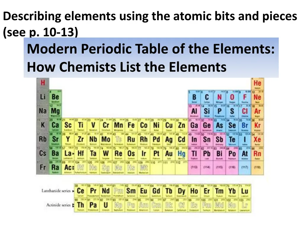 describing elements using the atomic bits