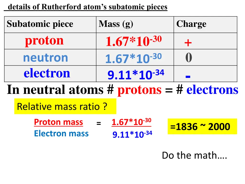 details of rutherford atom s subatomic pieces