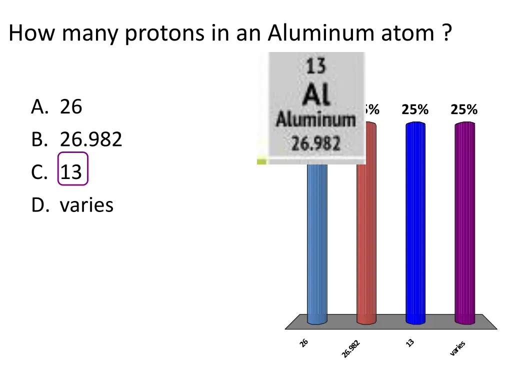 how many protons in an aluminum atom