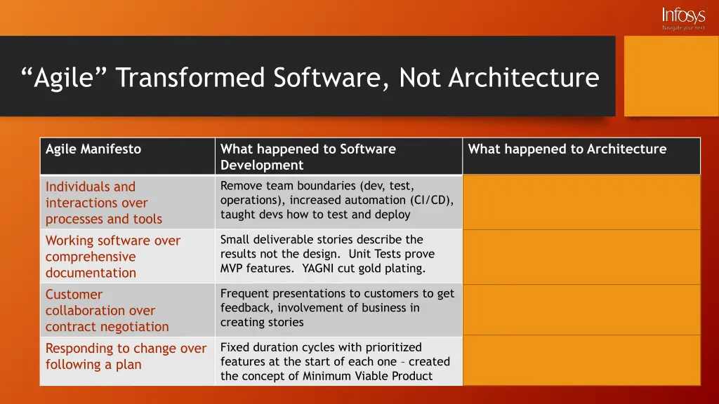 agile transformed software not architecture